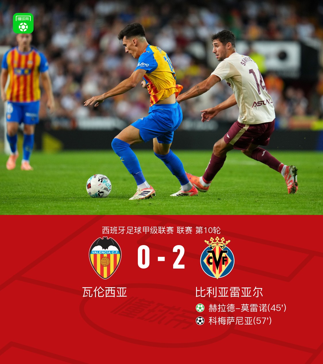 关于转会期比利亚雷亚尔调整名单以备足总杯；篮板制胜环节打磨；更衣室稳定；团队化学反应显著的信息