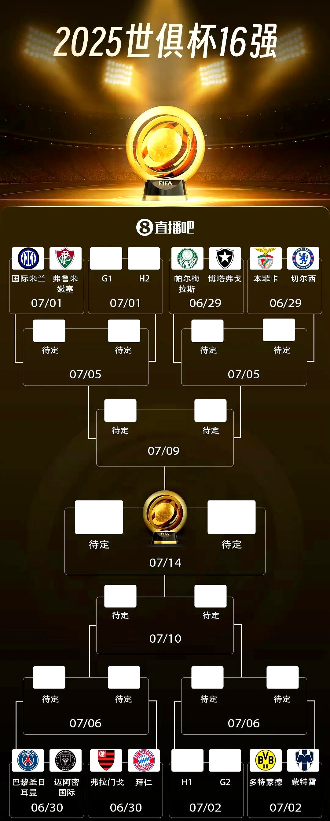 赛地聚焦——足总杯赛后热度飙升；拜仁慕尼黑伤情更新；赛场秩序良好；赛程密集仍需轮换的简单介绍